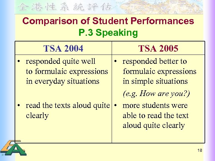 Comparison of Student Performances P. 3 Speaking TSA 2004 TSA 2005 • responded quite
