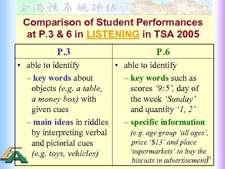 Comparison of Student Performances at P. 3 & 6 in LISTENING in TSA 2005