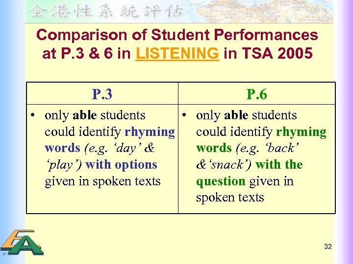 Comparison of Student Performances at P. 3 & 6 in LISTENING in TSA 2005