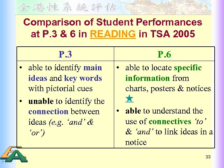 Comparison of Student Performances at P. 3 & 6 in READING in TSA 2005
