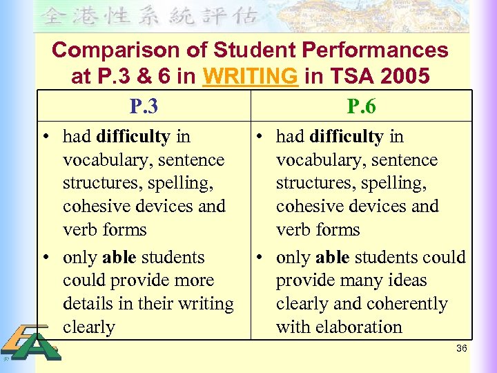 Comparison of Student Performances at P. 3 & 6 in WRITING in TSA 2005
