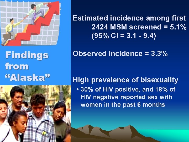 Estimated incidence among first 2424 MSM screened = 5. 1% (95% CI = 3.