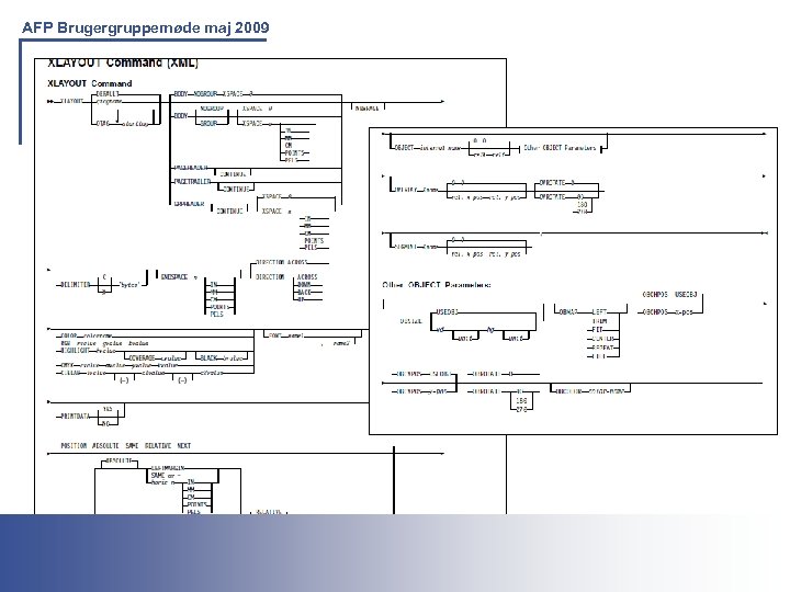 AFP Brugergruppemøde maj 2009 Printing Solutions For the IBM Environment 