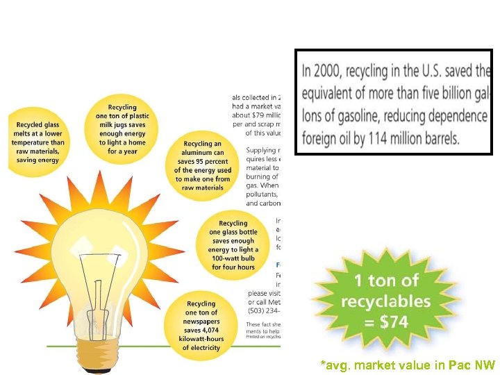 *avg. market value in Pac NW 