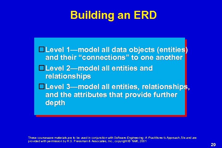 Building an ERD Level 1—model all data objects (entities) and their “connections” to one