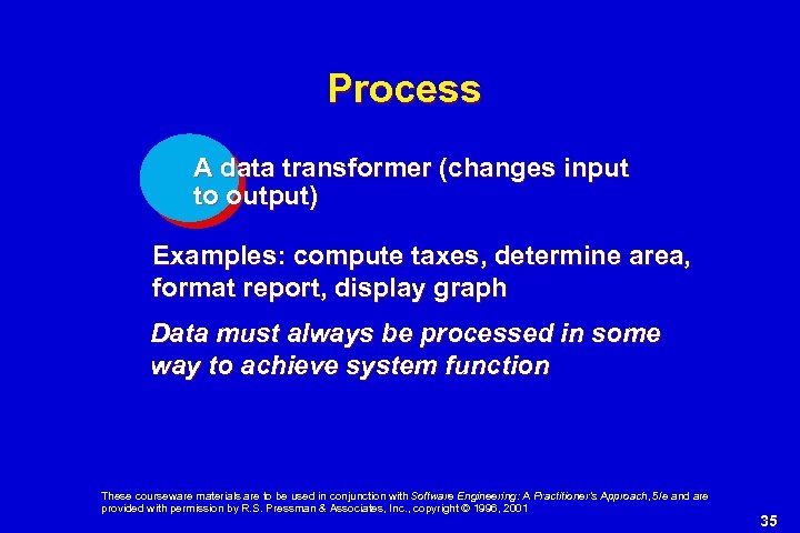 Process A data transformer (changes input to output) Examples: compute taxes, determine area, format