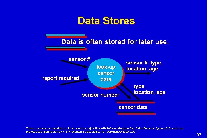 Data Stores Data is often stored for later use. sensor # report required sensor