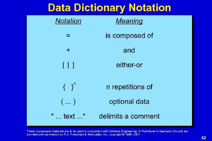 Data Dictionary Notation These courseware materials are to be used in conjunction with Software