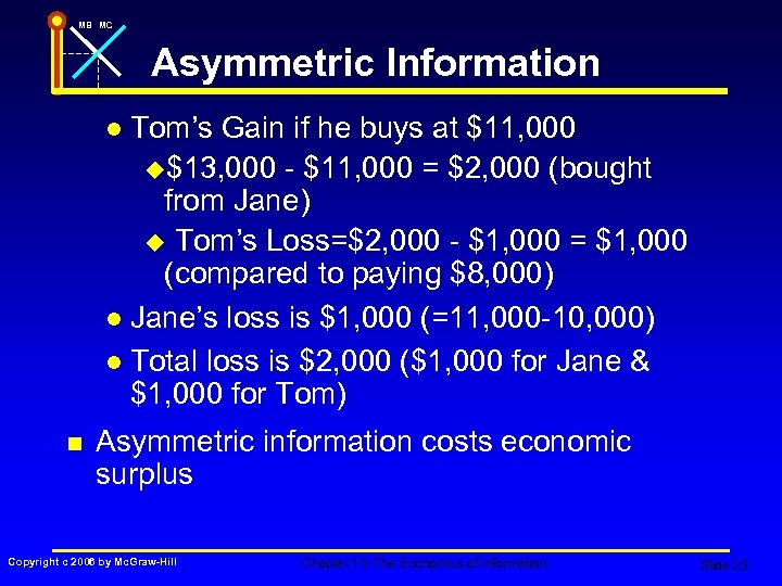 MB MC Asymmetric Information Tom’s Gain if he buys at $11, 000 u$13, 000