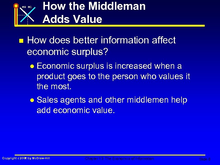 MB MC n How the Middleman Adds Value How does better information affect economic