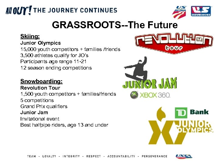 GRASSROOTS--The Future Skiing: Junior Olympics 15, 000 youth competitors + families /friends 3, 500