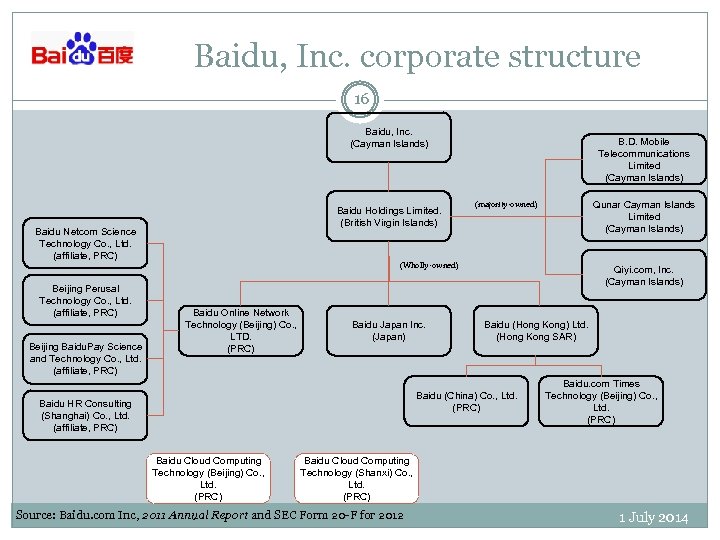 Baidu, Inc. corporate structure 16 Baidu, Inc. (Cayman Islands) Baidu Holdings Limited. (British Virgin