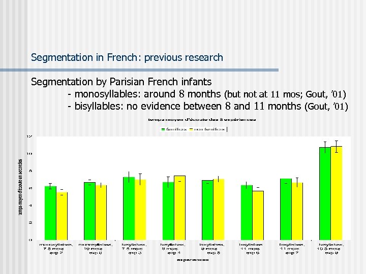 Segmentation in French: previous research Segmentation by Parisian French infants - monosyllables: around 8