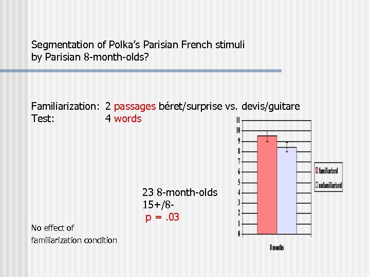 Segmentation of Polka’s Parisian French stimuli by Parisian 8 -month-olds? Familiarization: 2 passages béret/surprise