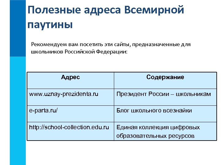 Полезные адреса Всемирной паутины Рекомендуем вам посетить эти сайты, предназначенные для школьников Российской Федерации: