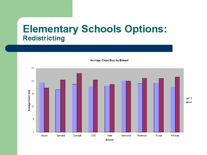 Elementary Schools Options: Redistricting 