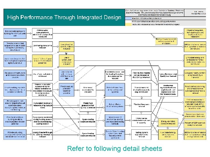 Refer to following detail sheets 