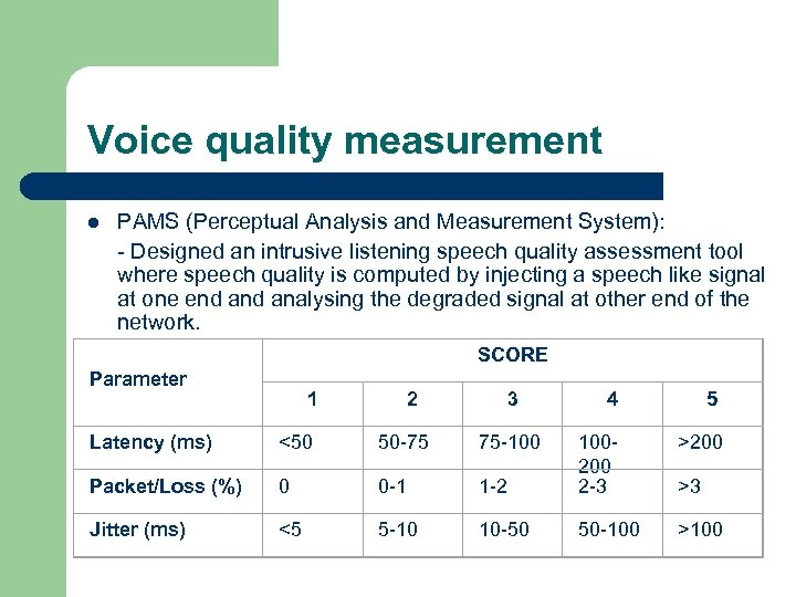 Voice quality measurement l PAMS (Perceptual Analysis and Measurement System): - Designed an intrusive