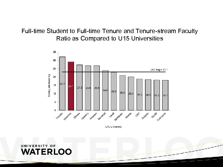 Full-time Student to Full-time Tenure and Tenure-stream Faculty Ratio as Compared to U 15