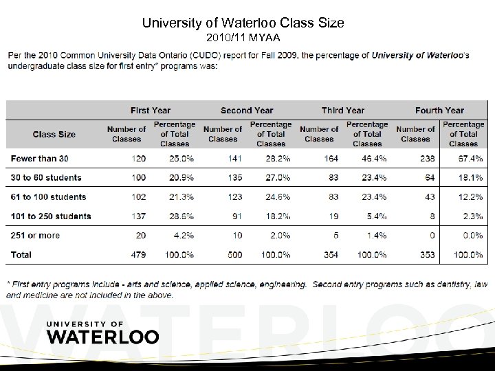 University of Waterloo Class Size 2010/11 MYAA 