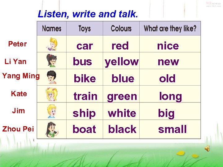 Listen, write and talk. Peter Li Yang Ming Kate Jim Zhou Pei car red