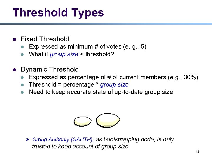 Threshold Types l Fixed Threshold l l l Expressed as minimum # of votes