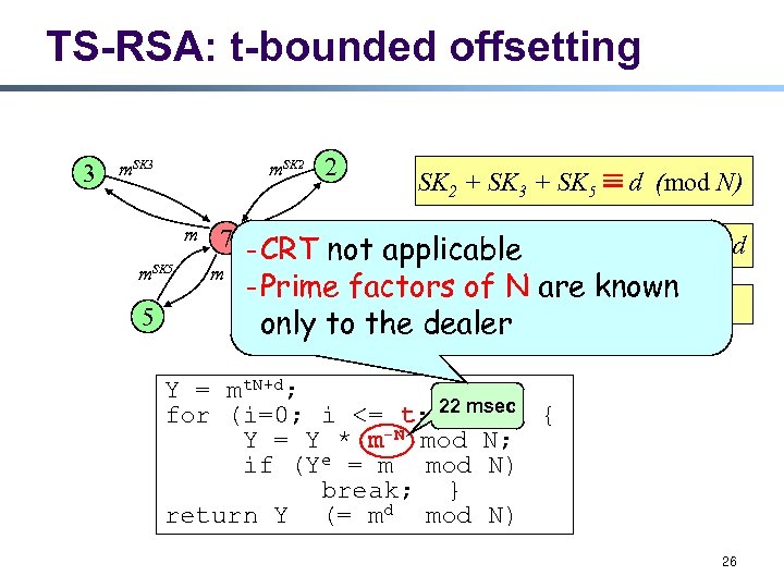 TS-RSA: t-bounded offsetting 3 m. SK 2 m m. SK 5 5 2 SK