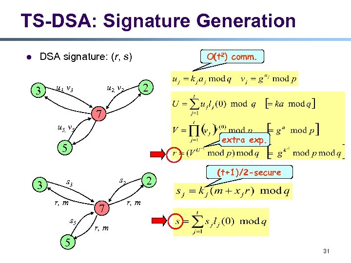 TS-DSA: Signature Generation l O(t 2) comm. DSA signature: (r, s) 3 u 3,
