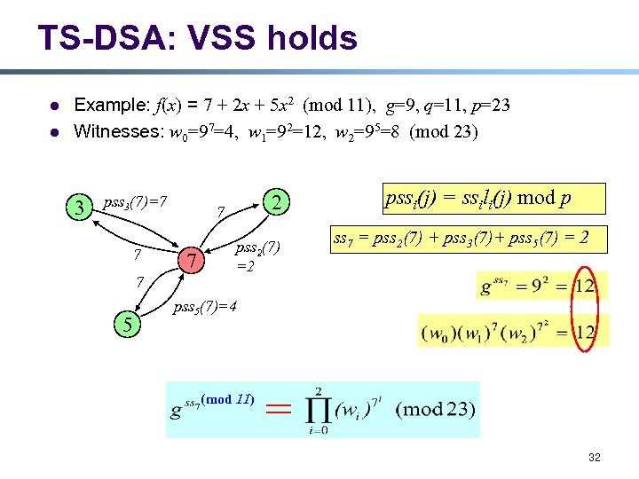 TS-DSA: VSS holds l l Example: f(x) = 7 + 2 x + 5