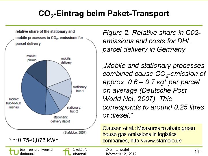 CO 2 -Eintrag beim Paket-Transport Figure 2. Relative share in C 02 emissions and