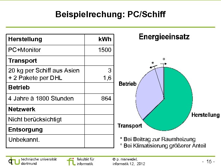 Beispielrechung: PC/Schiff Herstellung k. Wh PC+Monitor 1500 Transport 20 kg per Schiff aus Asien