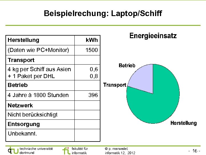 Beispielrechung: Laptop/Schiff Herstellung k. Wh (Daten wie PC+Monitor) 1500 Transport 4 kg per Schiff