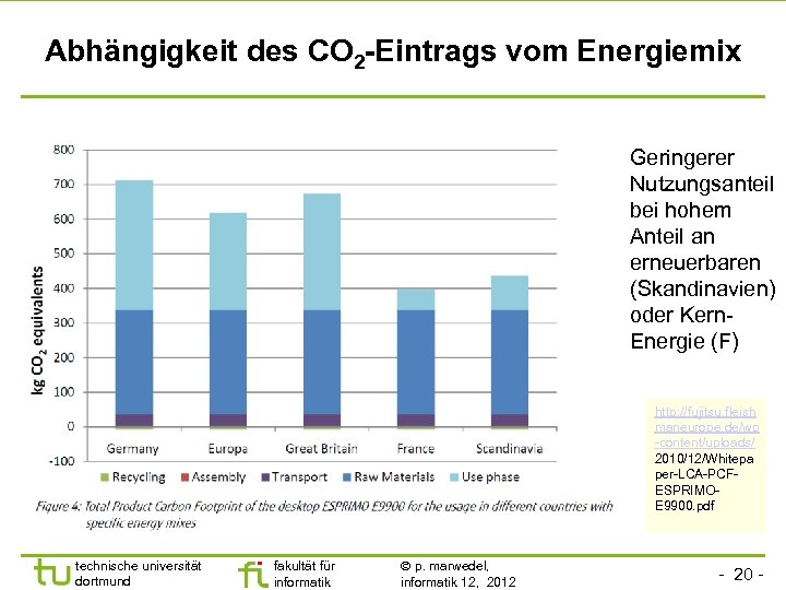 Abhängigkeit des CO 2 -Eintrags vom Energiemix Geringerer Nutzungsanteil bei hohem Anteil an erneuerbaren