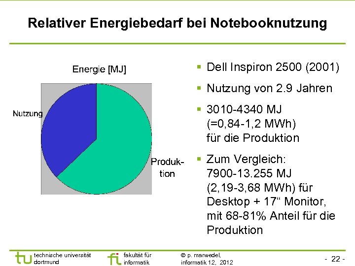 Relativer Energiebedarf bei Notebooknutzung Dell Inspiron 2500 (2001) Nutzung von 2. 9 Jahren 3010