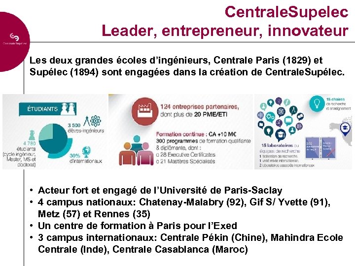 Centrale. Supelec Leader, entrepreneur, innovateur Les deux grandes écoles d’ingénieurs, Centrale Paris (1829) et