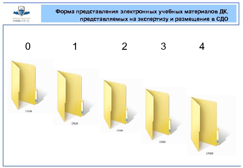 Форма представления электронных учебных материалов ДК, представляемых на экспертизу и размещение в СДО 0