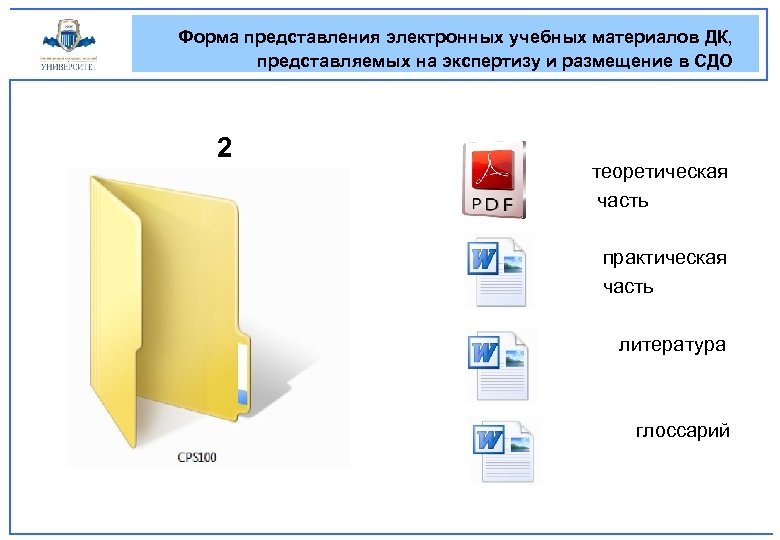 Форма представления электронных учебных материалов ДК, представляемых на экспертизу и размещение в СДО 2
