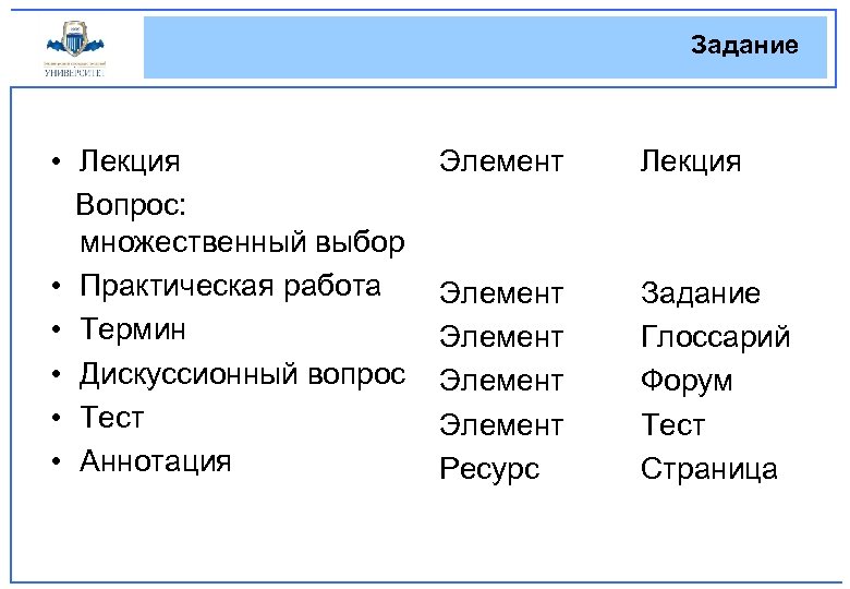 Выборы практическая работа