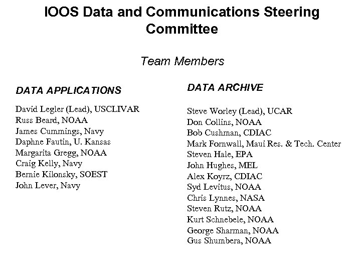 IOOS Data and Communications Steering Committee Team Members DATA APPLICATIONS DATA ARCHIVE David Legler