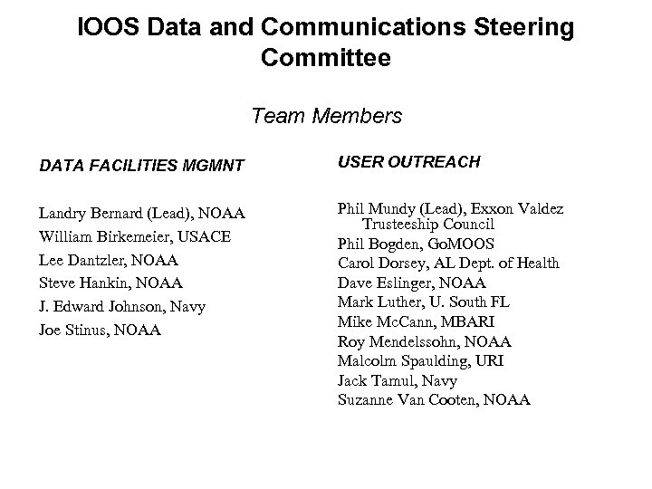 IOOS Data and Communications Steering Committee Team Members DATA FACILITIES MGMNT USER OUTREACH Landry