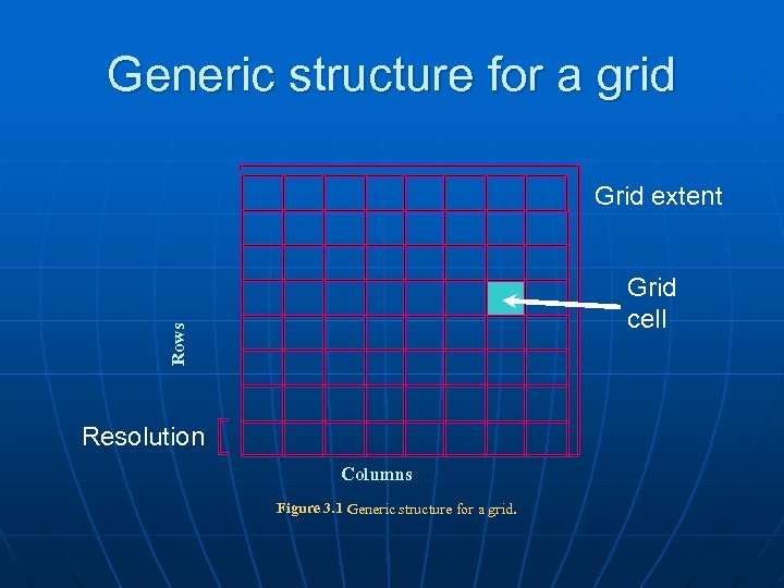 Generic structure for a grid Grid extent Rows Grid cell Resolution Columns Figure 3.