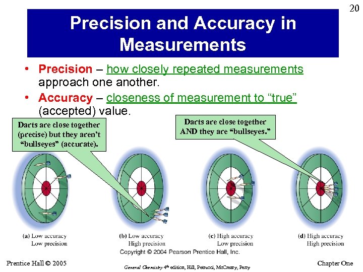 Precision and Accuracy in Measurements 20 • Precision – how closely repeated measurements approach