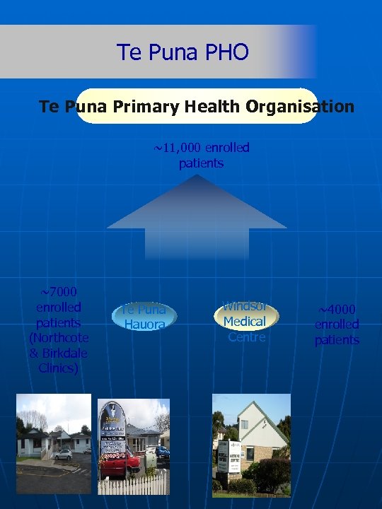 Te Puna PHO Te Puna Primary Health Organisation ~11, 000 enrolled patients ~7000 enrolled