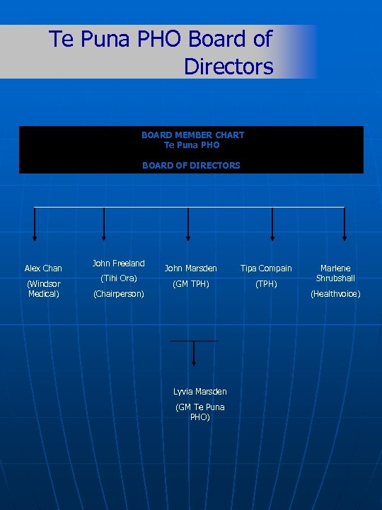 Te Puna PHO Board of Directors BOARD MEMBER CHART Te Puna PHO BOARD OF