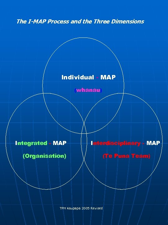 The I-MAP Process and the Three Dimensions Individual - MAP (whanau) Integrated - MAP