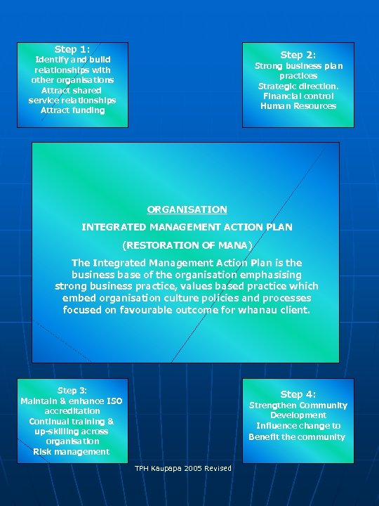 Step 1: Step 2: Identify and build relationships with other organisations Attract shared service