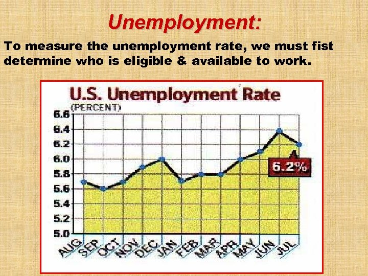 Unemployment: To measure the unemployment rate, we must fist determine who is eligible &