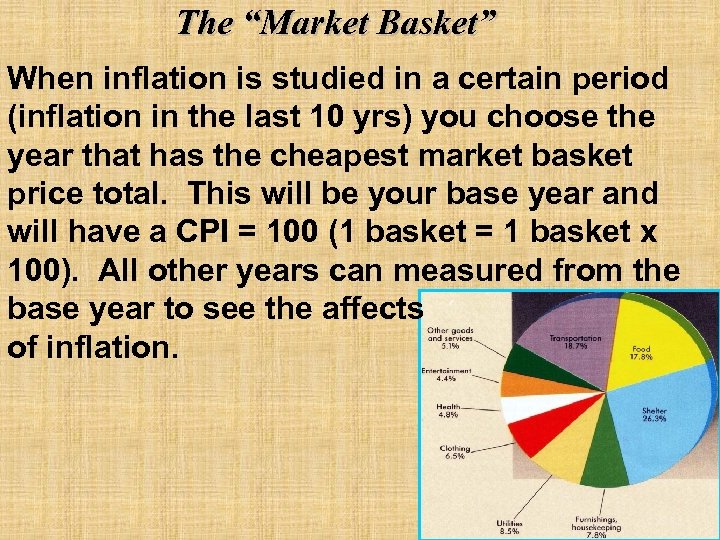 The “Market Basket” When inflation is studied in a certain period (inflation in the