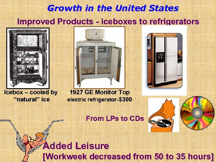 Growth in the United States Improved Products - iceboxes to refrigerators Icebox – cooled