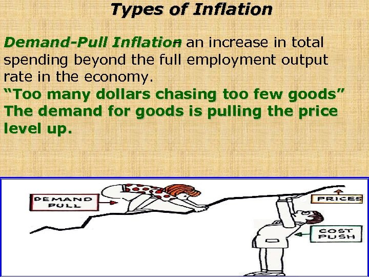 Types of Inflation Demand-Pull Inflation an increase in total – spending beyond the full